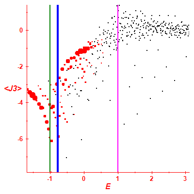Peres lattice <J3>